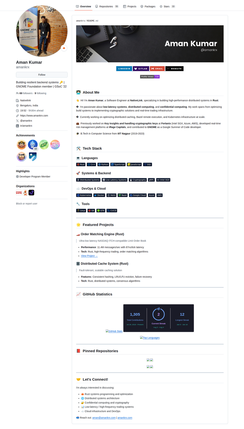 amankrx's GitHub profile screenshot