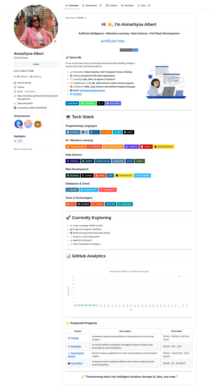 Annarhysa's GitHub profile screenshot