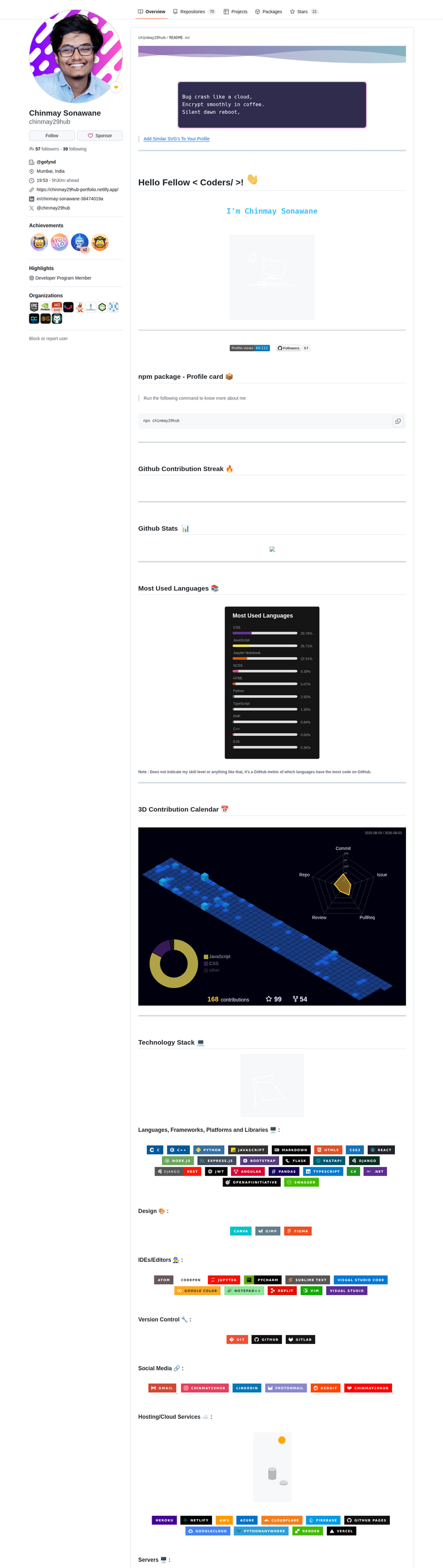 chinmay29hub's GitHub profile screenshot
