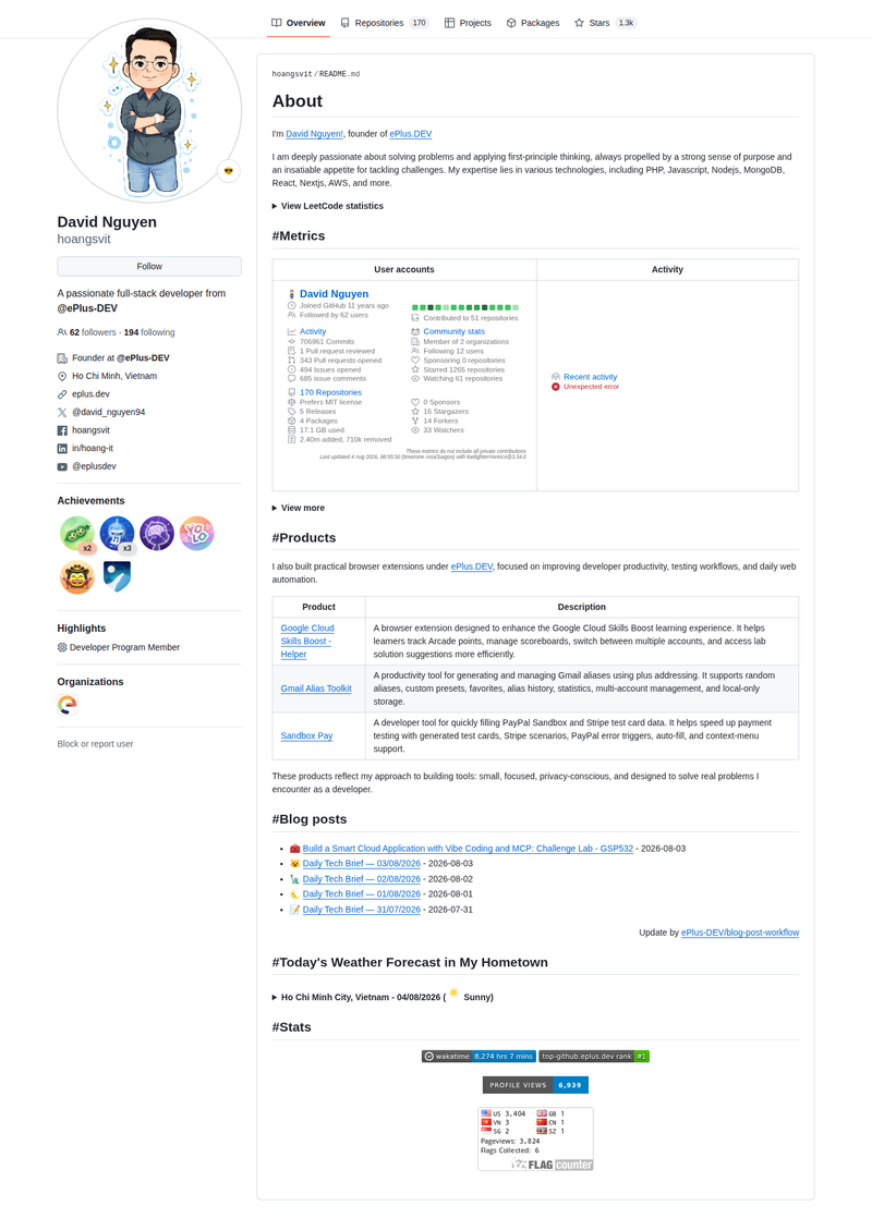 hoangsvit's GitHub profile screenshot