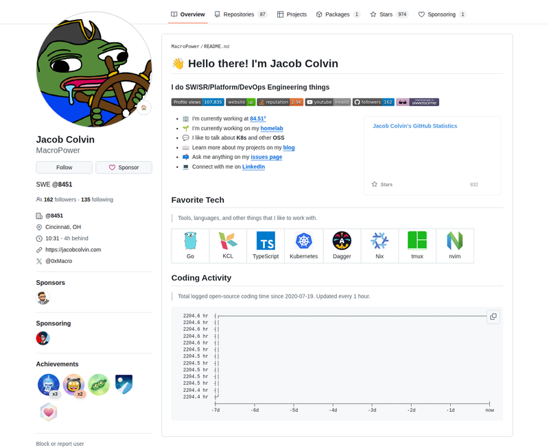 MacroPower's GitHub profile screenshot