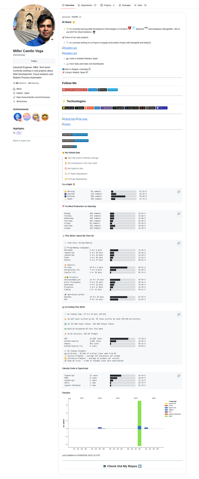 minoveaz's GitHub profile screenshot