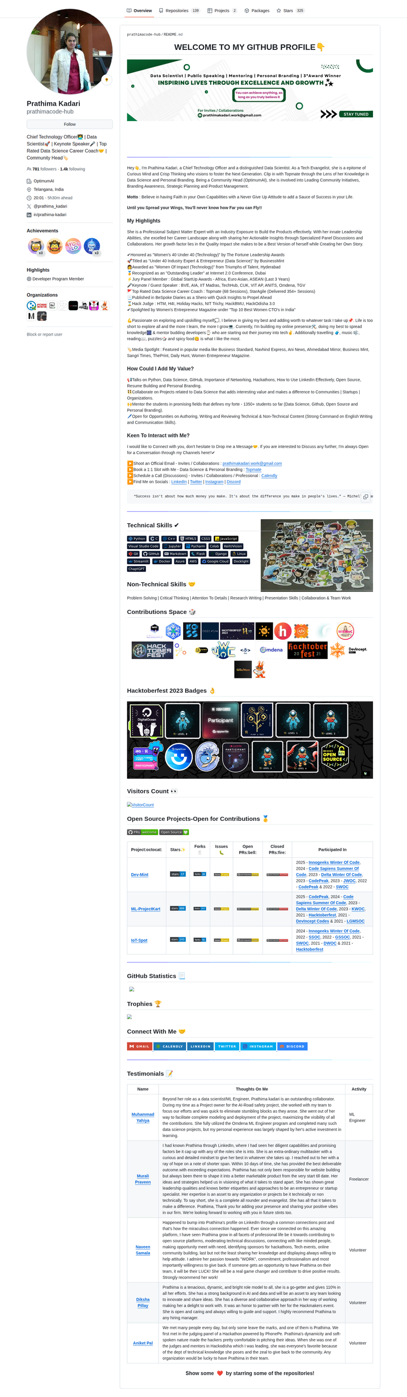 prathimacode-hub's GitHub profile screenshot