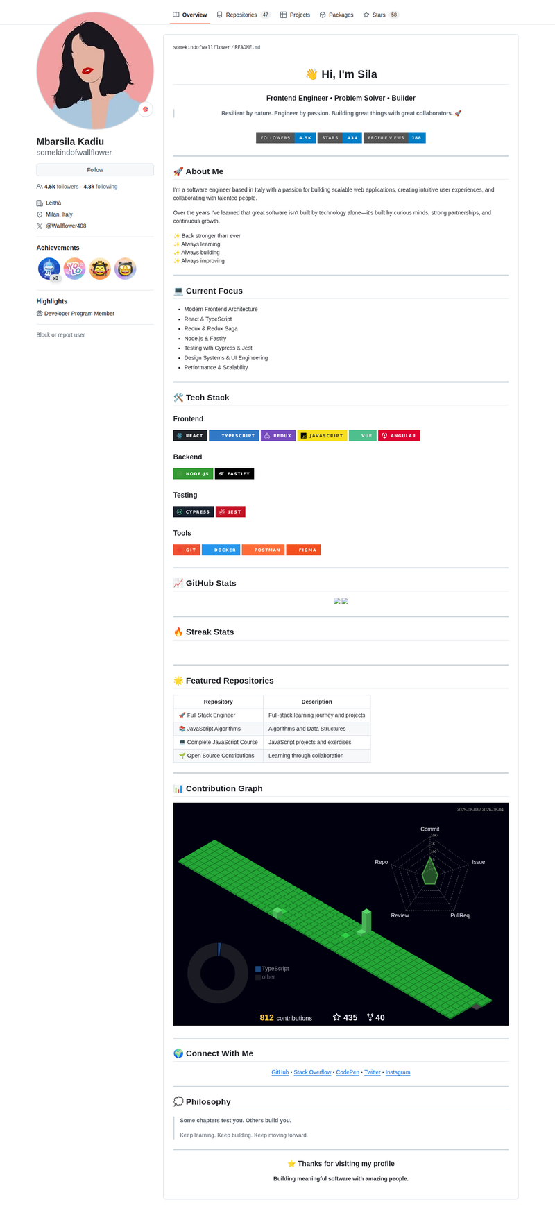 somekindofwallflower's GitHub profile screenshot