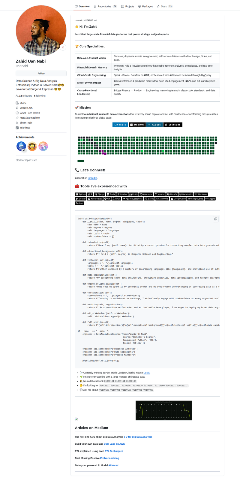 uannabi's GitHub profile screenshot